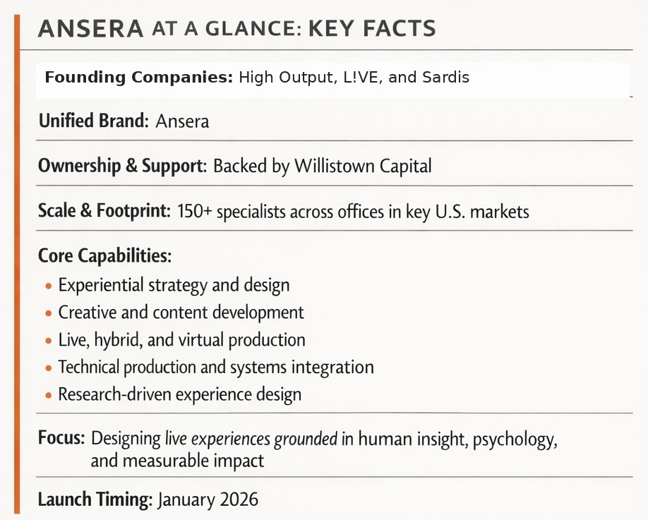 In a Distracted World, Ansera Makes the Case for Awe